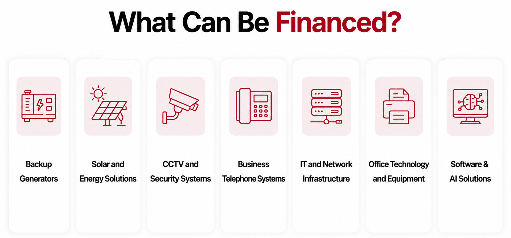 Infographic showing what can be financed: backup generators, solar and energy solutions, CCTV and security systems, business telephone systems, IT and network infrastructure, office technology and equipment, and software and AI solutions
