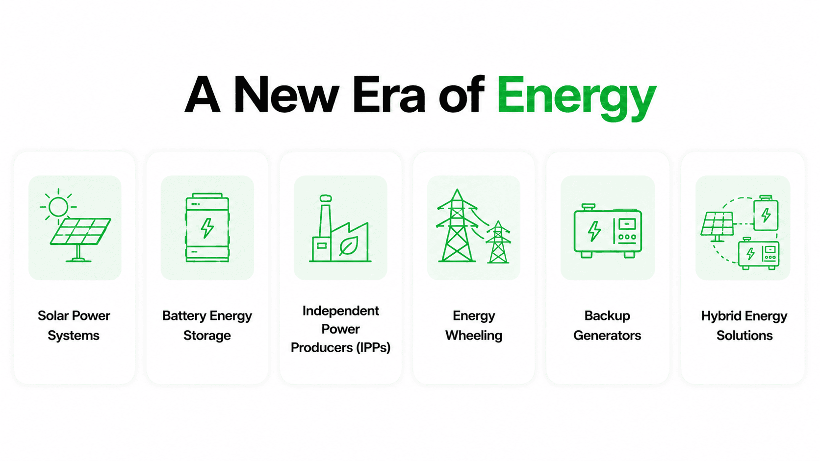 Infographic: a new era of energy — solar power systems, battery energy storage, independent power producers (IPPs), energy wheeling, backup generators and hybrid energy solutions
